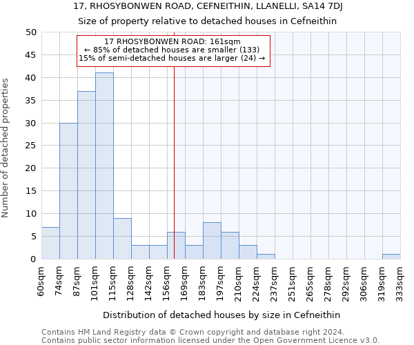 17, RHOSYBONWEN ROAD, CEFNEITHIN, LLANELLI, SA14 7DJ: Size of property relative to detached houses in Cefneithin