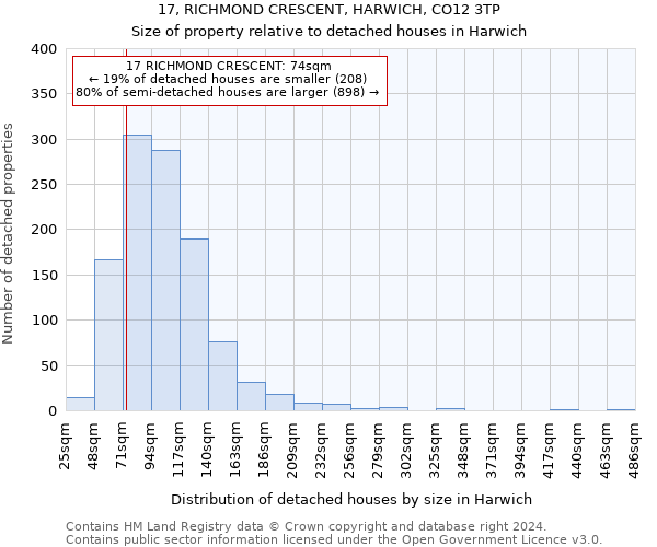 17, RICHMOND CRESCENT, HARWICH, CO12 3TP: Size of property relative to detached houses in Harwich