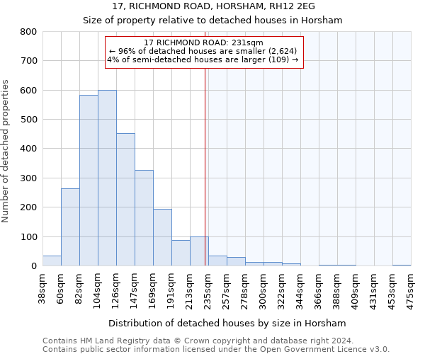 17, RICHMOND ROAD, HORSHAM, RH12 2EG: Size of property relative to detached houses in Horsham