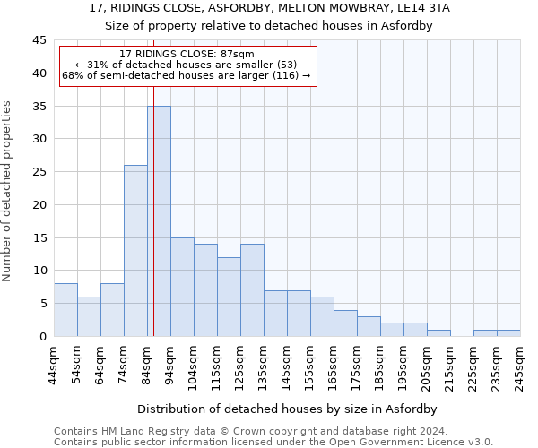 17, RIDINGS CLOSE, ASFORDBY, MELTON MOWBRAY, LE14 3TA: Size of property relative to detached houses in Asfordby