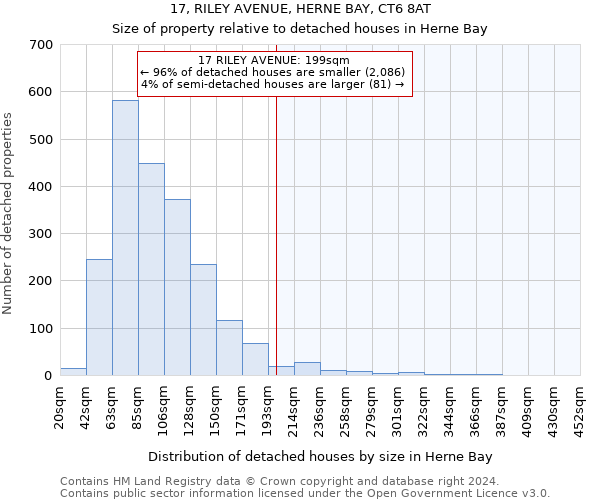 17, RILEY AVENUE, HERNE BAY, CT6 8AT: Size of property relative to detached houses in Herne Bay