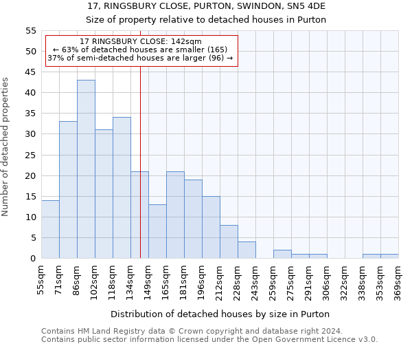 17, RINGSBURY CLOSE, PURTON, SWINDON, SN5 4DE: Size of property relative to detached houses in Purton