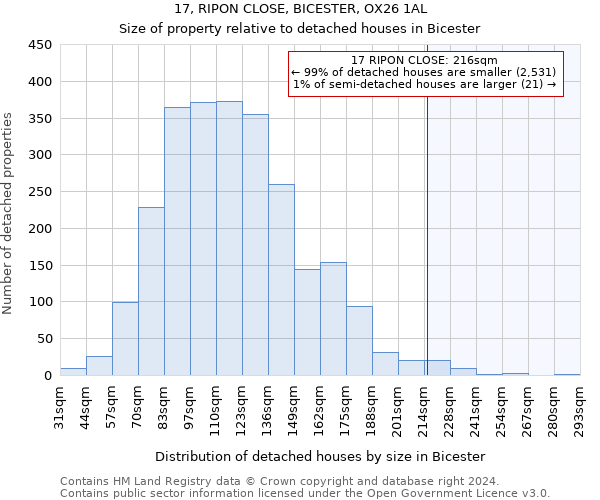 17, RIPON CLOSE, BICESTER, OX26 1AL: Size of property relative to detached houses in Bicester