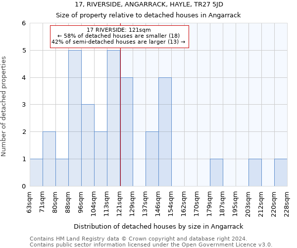 17, RIVERSIDE, ANGARRACK, HAYLE, TR27 5JD: Size of property relative to detached houses in Angarrack