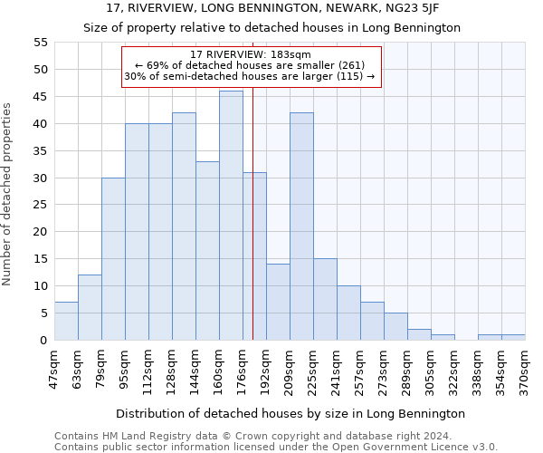 17, RIVERVIEW, LONG BENNINGTON, NEWARK, NG23 5JF: Size of property relative to detached houses in Long Bennington