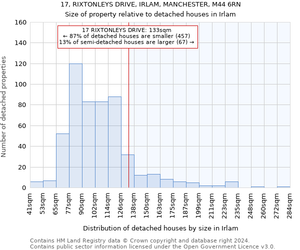 17, RIXTONLEYS DRIVE, IRLAM, MANCHESTER, M44 6RN: Size of property relative to detached houses in Irlam