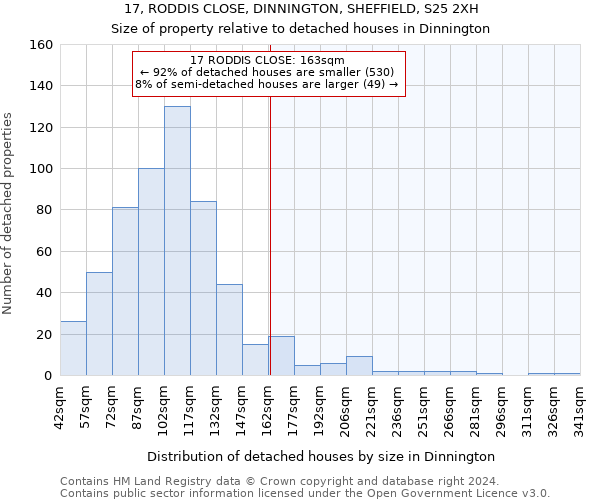 17, RODDIS CLOSE, DINNINGTON, SHEFFIELD, S25 2XH: Size of property relative to detached houses in Dinnington