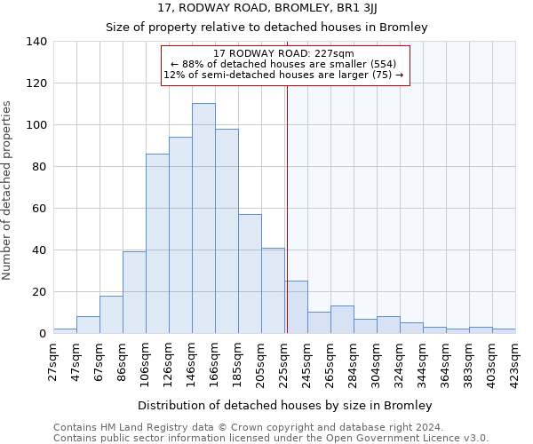 17, RODWAY ROAD, BROMLEY, BR1 3JJ: Size of property relative to detached houses in Bromley