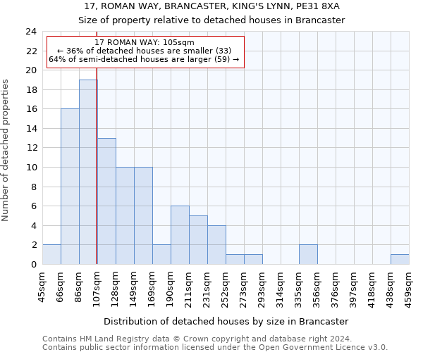 17, ROMAN WAY, BRANCASTER, KING'S LYNN, PE31 8XA: Size of property relative to detached houses in Brancaster