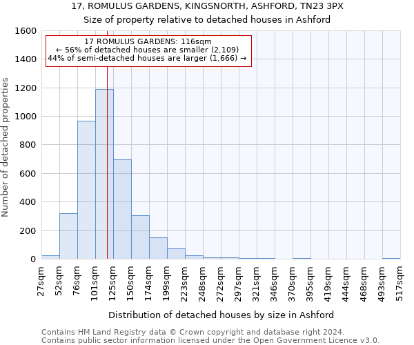 17, ROMULUS GARDENS, KINGSNORTH, ASHFORD, TN23 3PX: Size of property relative to detached houses in Ashford