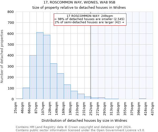 17, ROSCOMMON WAY, WIDNES, WA8 9SB: Size of property relative to detached houses in Widnes