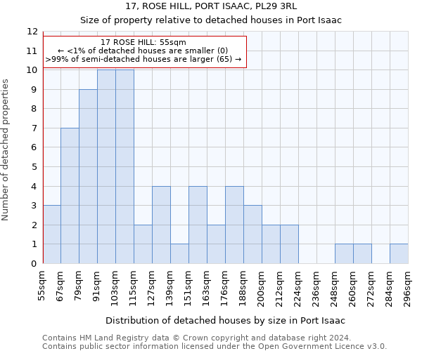 17, ROSE HILL, PORT ISAAC, PL29 3RL: Size of property relative to detached houses in Port Isaac