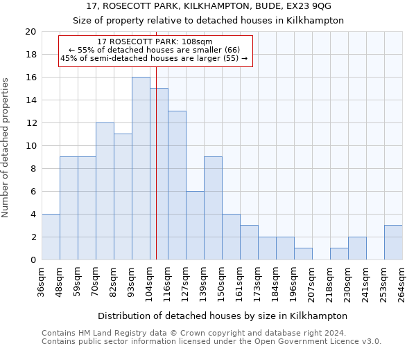 17, ROSECOTT PARK, KILKHAMPTON, BUDE, EX23 9QG: Size of property relative to detached houses in Kilkhampton