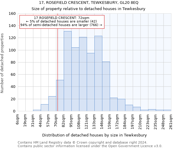 17, ROSEFIELD CRESCENT, TEWKESBURY, GL20 8EQ: Size of property relative to detached houses in Tewkesbury