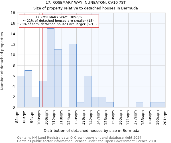 17, ROSEMARY WAY, NUNEATON, CV10 7ST: Size of property relative to detached houses in Bermuda