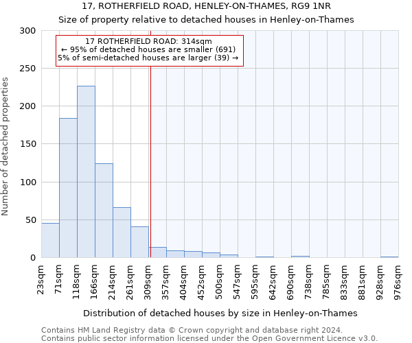 17, ROTHERFIELD ROAD, HENLEY-ON-THAMES, RG9 1NR: Size of property relative to detached houses in Henley-on-Thames