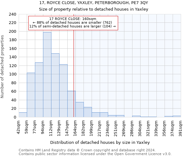 17, ROYCE CLOSE, YAXLEY, PETERBOROUGH, PE7 3QY: Size of property relative to detached houses in Yaxley