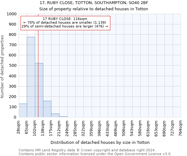 17, RUBY CLOSE, TOTTON, SOUTHAMPTON, SO40 2BF: Size of property relative to detached houses in Totton