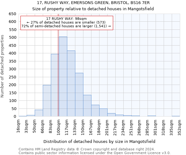 17, RUSHY WAY, EMERSONS GREEN, BRISTOL, BS16 7ER: Size of property relative to detached houses in Mangotsfield