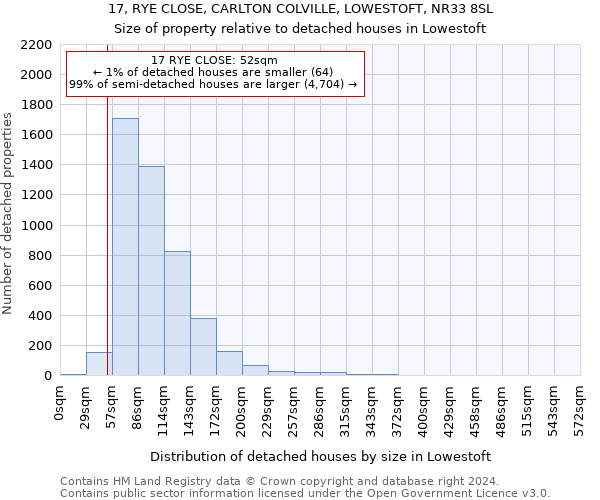 17, RYE CLOSE, CARLTON COLVILLE, LOWESTOFT, NR33 8SL: Size of property relative to detached houses in Lowestoft