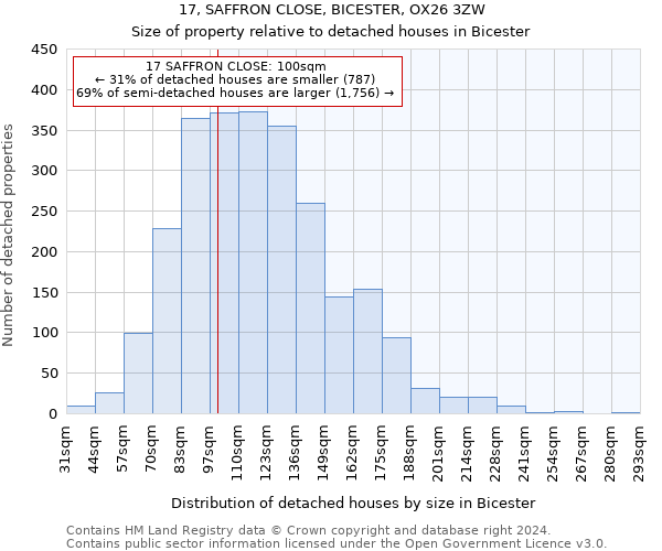 17, SAFFRON CLOSE, BICESTER, OX26 3ZW: Size of property relative to detached houses in Bicester