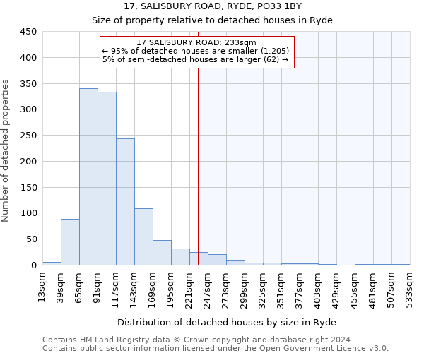 17, SALISBURY ROAD, RYDE, PO33 1BY: Size of property relative to detached houses in Ryde