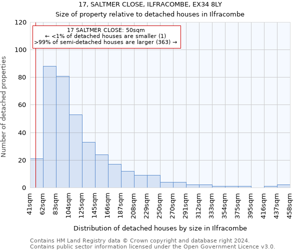 17, SALTMER CLOSE, ILFRACOMBE, EX34 8LY: Size of property relative to detached houses in Ilfracombe