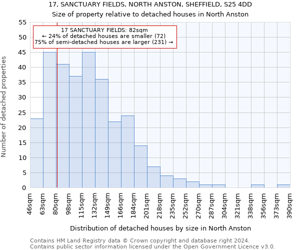 17, SANCTUARY FIELDS, NORTH ANSTON, SHEFFIELD, S25 4DD: Size of property relative to detached houses in North Anston