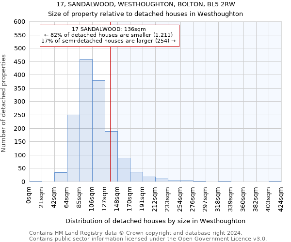 17, SANDALWOOD, WESTHOUGHTON, BOLTON, BL5 2RW: Size of property relative to detached houses in Westhoughton