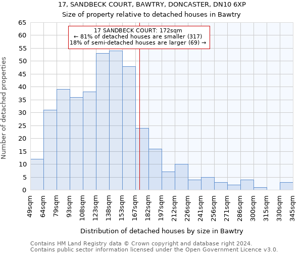 17, SANDBECK COURT, BAWTRY, DONCASTER, DN10 6XP: Size of property relative to detached houses in Bawtry