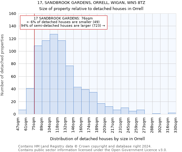 17, SANDBROOK GARDENS, ORRELL, WIGAN, WN5 8TZ: Size of property relative to detached houses in Orrell