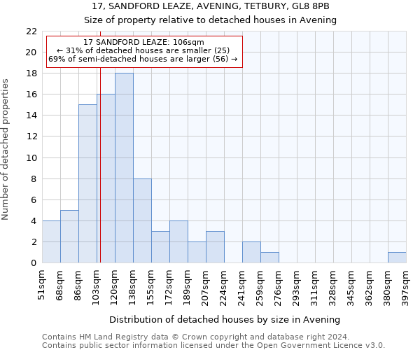 17, SANDFORD LEAZE, AVENING, TETBURY, GL8 8PB: Size of property relative to detached houses in Avening
