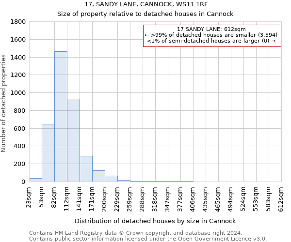 17, SANDY LANE, CANNOCK, WS11 1RF: Size of property relative to detached houses in Cannock