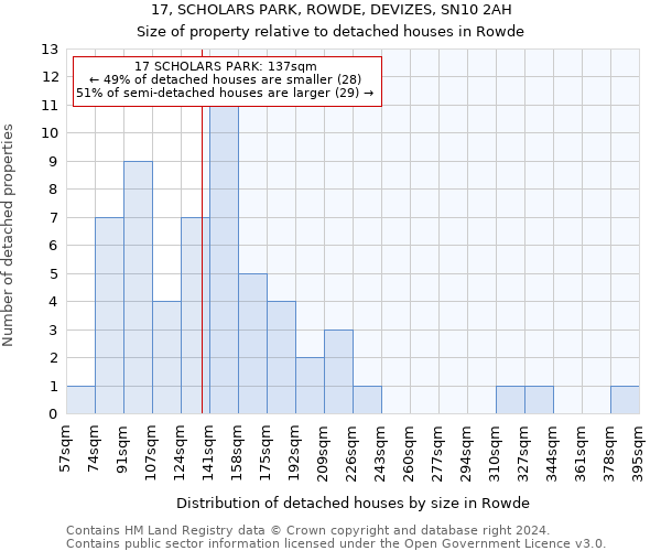 17, SCHOLARS PARK, ROWDE, DEVIZES, SN10 2AH: Size of property relative to detached houses in Rowde