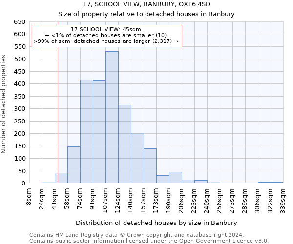 17, SCHOOL VIEW, BANBURY, OX16 4SD: Size of property relative to detached houses in Banbury