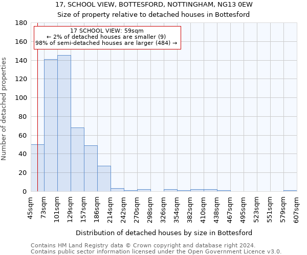 17, SCHOOL VIEW, BOTTESFORD, NOTTINGHAM, NG13 0EW: Size of property relative to detached houses in Bottesford