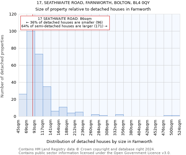 17, SEATHWAITE ROAD, FARNWORTH, BOLTON, BL4 0QY: Size of property relative to detached houses in Farnworth