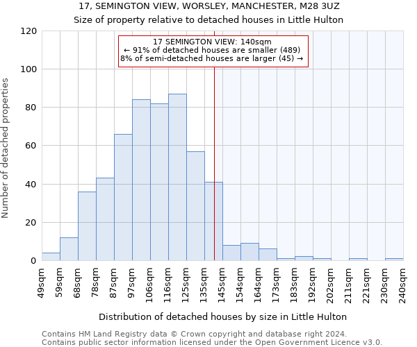 17, SEMINGTON VIEW, WORSLEY, MANCHESTER, M28 3UZ: Size of property relative to detached houses in Little Hulton