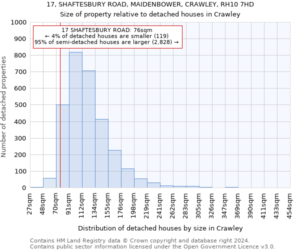 17, SHAFTESBURY ROAD, MAIDENBOWER, CRAWLEY, RH10 7HD: Size of property relative to detached houses in Crawley