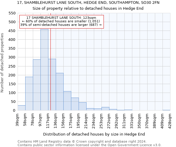 17, SHAMBLEHURST LANE SOUTH, HEDGE END, SOUTHAMPTON, SO30 2FN: Size of property relative to detached houses in Hedge End