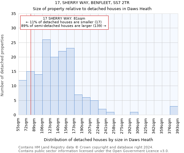 17, SHERRY WAY, BENFLEET, SS7 2TR: Size of property relative to detached houses in Daws Heath