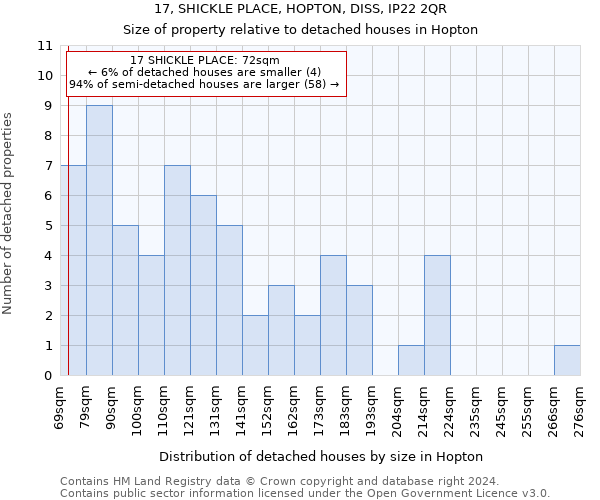 17, SHICKLE PLACE, HOPTON, DISS, IP22 2QR: Size of property relative to detached houses in Hopton