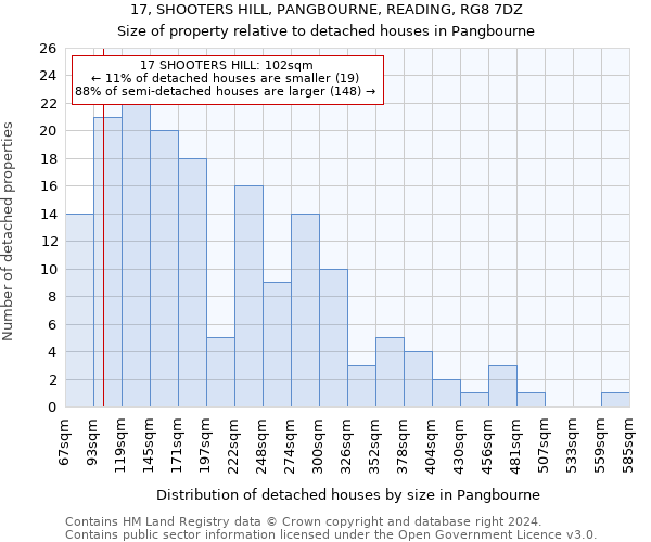 17, SHOOTERS HILL, PANGBOURNE, READING, RG8 7DZ: Size of property relative to detached houses in Pangbourne