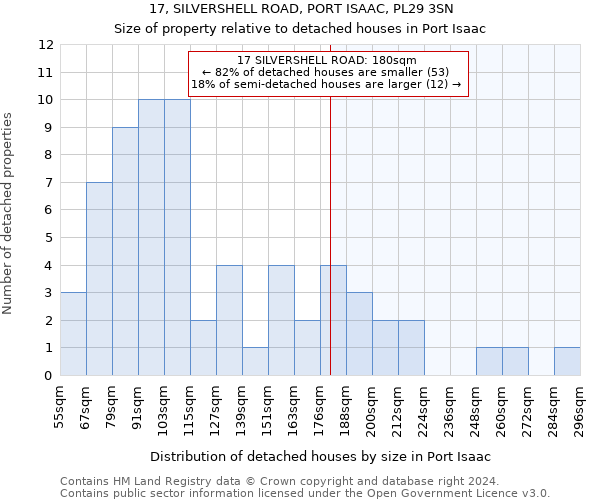 17, SILVERSHELL ROAD, PORT ISAAC, PL29 3SN: Size of property relative to detached houses in Port Isaac