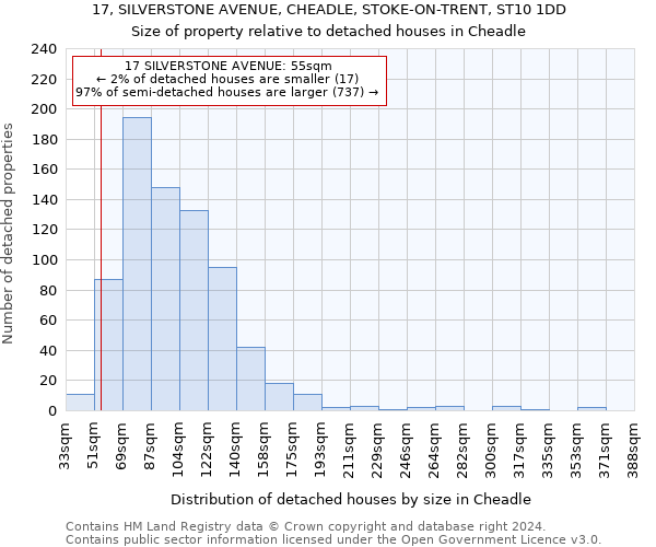 17, SILVERSTONE AVENUE, CHEADLE, STOKE-ON-TRENT, ST10 1DD: Size of property relative to detached houses in Cheadle