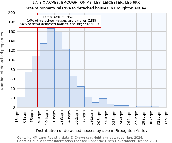 17, SIX ACRES, BROUGHTON ASTLEY, LEICESTER, LE9 6PX: Size of property relative to detached houses in Broughton Astley