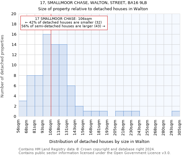 17, SMALLMOOR CHASE, WALTON, STREET, BA16 9LB: Size of property relative to detached houses in Walton