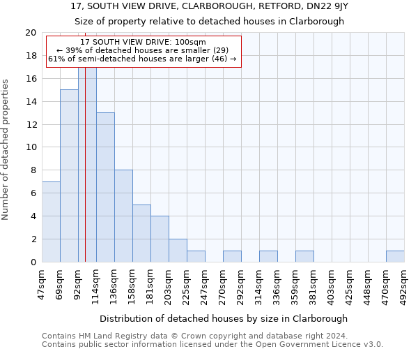 17, SOUTH VIEW DRIVE, CLARBOROUGH, RETFORD, DN22 9JY: Size of property relative to detached houses in Clarborough