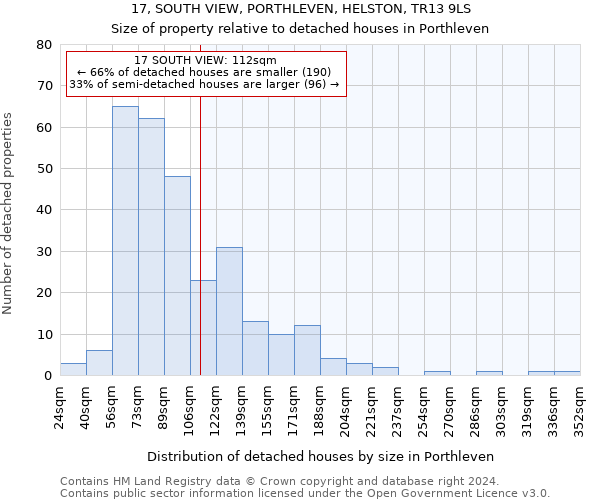 17, SOUTH VIEW, PORTHLEVEN, HELSTON, TR13 9LS: Size of property relative to detached houses in Porthleven