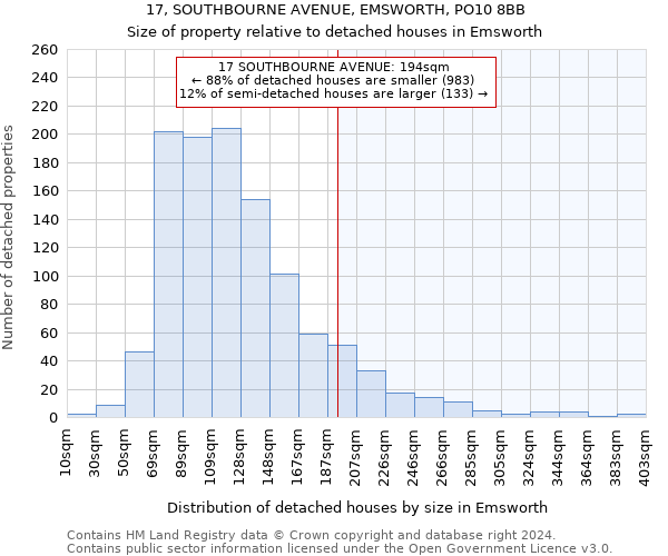 17, SOUTHBOURNE AVENUE, EMSWORTH, PO10 8BB: Size of property relative to detached houses in Emsworth